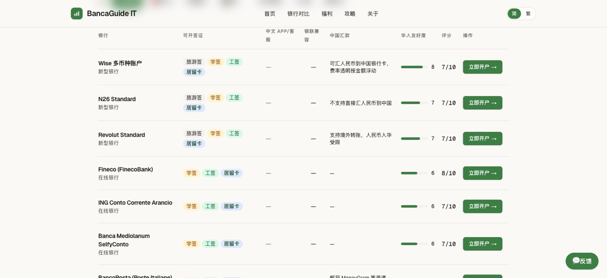 BancaGuide IT 银行对比页
