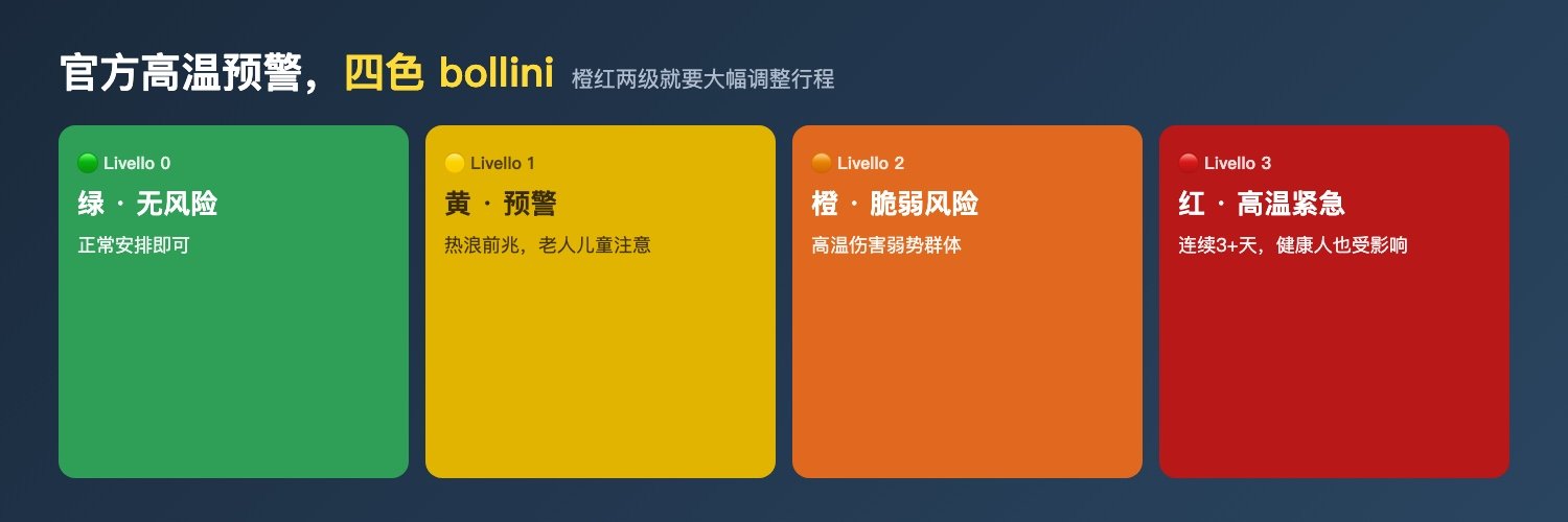 意大利高温预警四级色标