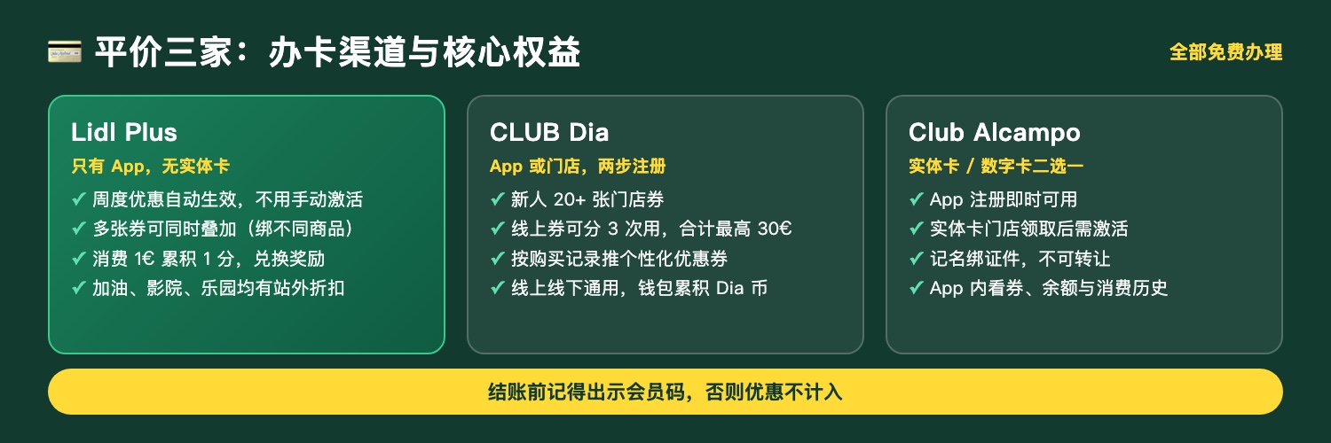 三家平价超市会员权益对比图