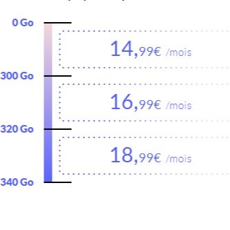 弹性大流量 · Prixtel 14,99€起
