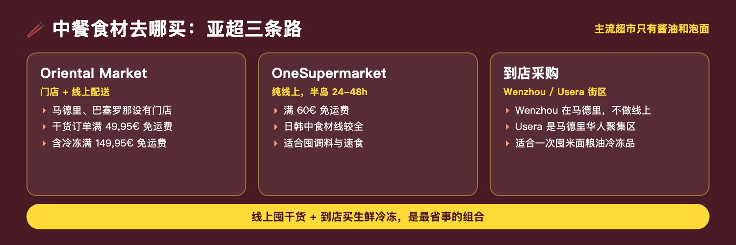 西班牙亚洲商超选购图