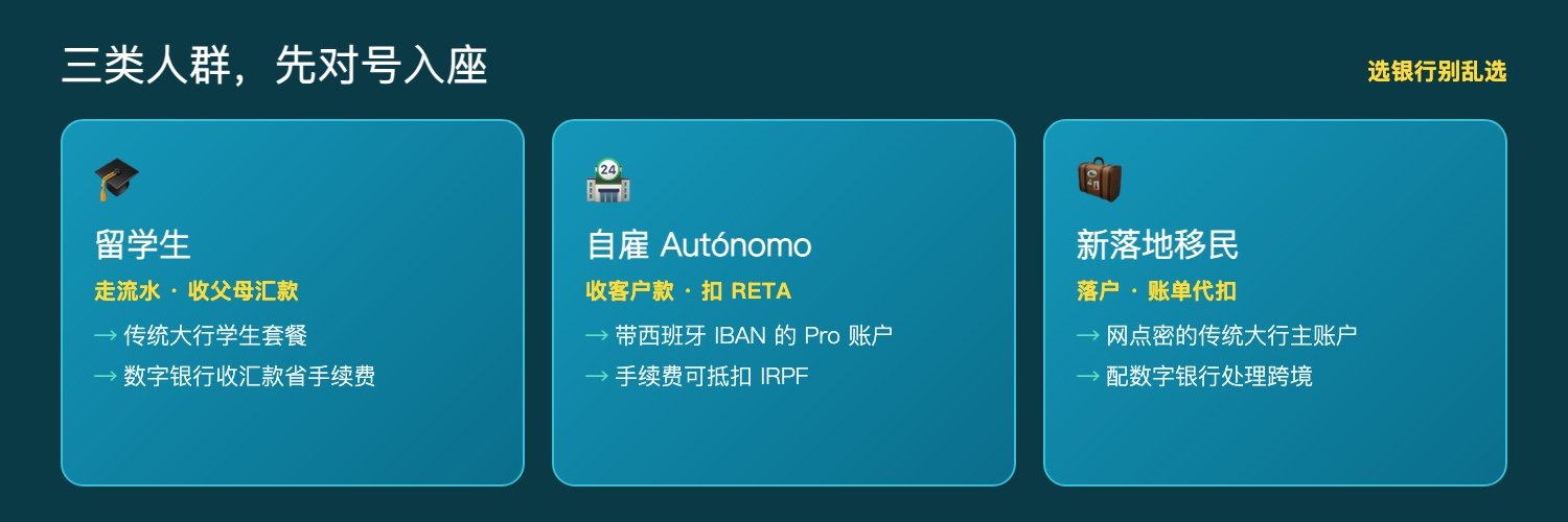 三类人群选银行速览