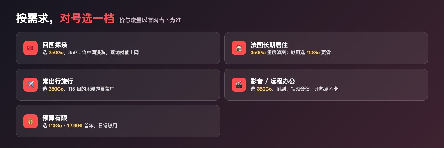 Free分场景:回国探亲350G、长居350G或110G、旅行350G、影音办公350G、预算110G