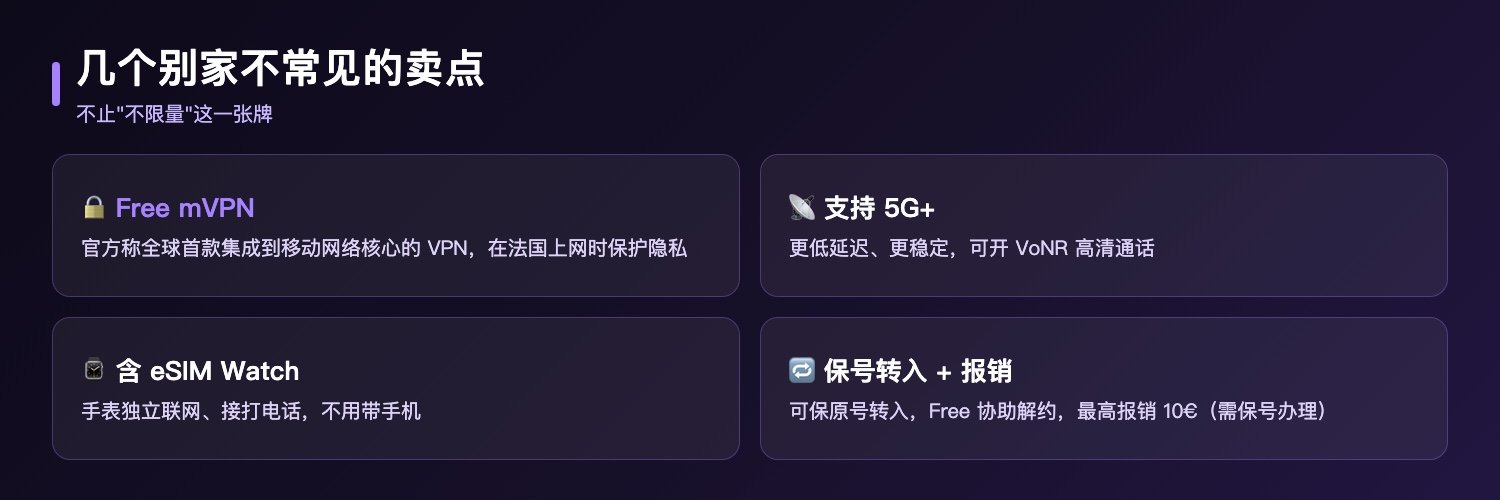 Free Max独家卖点：全球首款集成到移动网络核心的mVPN在法国使用、支持5G加更低延迟更稳定、含eSIM Watch、可保号转入Free官方协助解约最高报销10欧