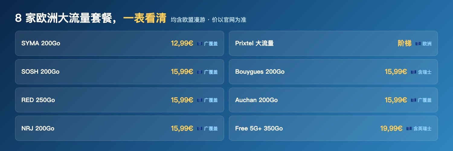 8家运营商欧洲套餐对比:SYMA12,99€ / SOSH·Bouygues·RED·Auchan15,99€ / Free19,99€,均含欧盟