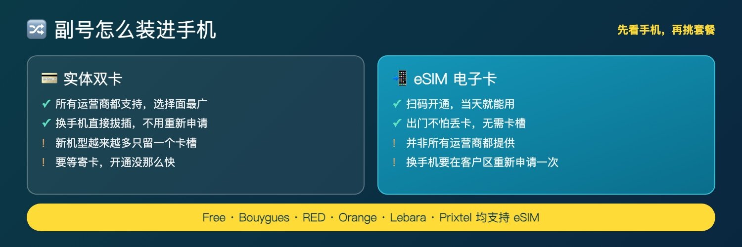 实体双卡与 eSIM 对比