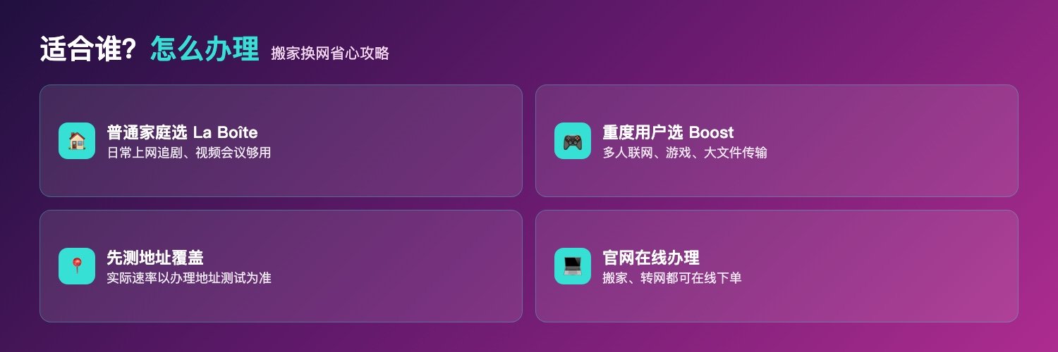 Sosh光纤适合人群与办理:普通家庭选La Boîte、重度网络用户选Boost、办理前先测办理地址光纤覆盖与实际速率、官网可在线下单搬家转网都能办