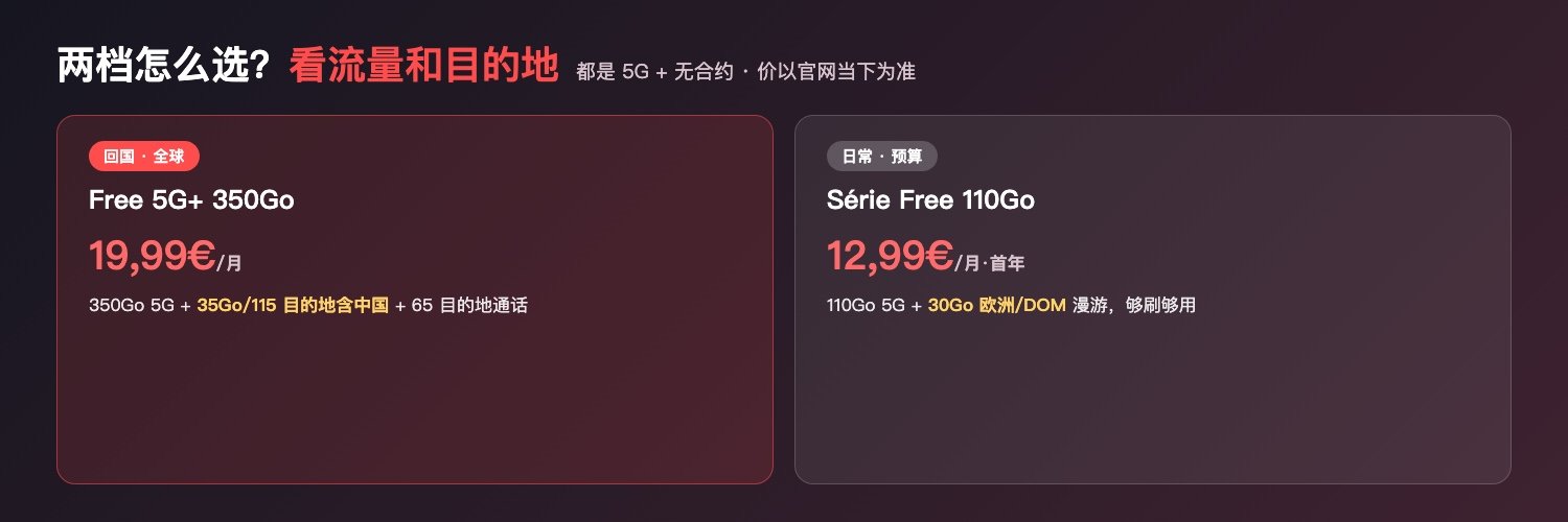 Free两档:350Go 19,99€回国全球 / 110Go 12,99€日常预算