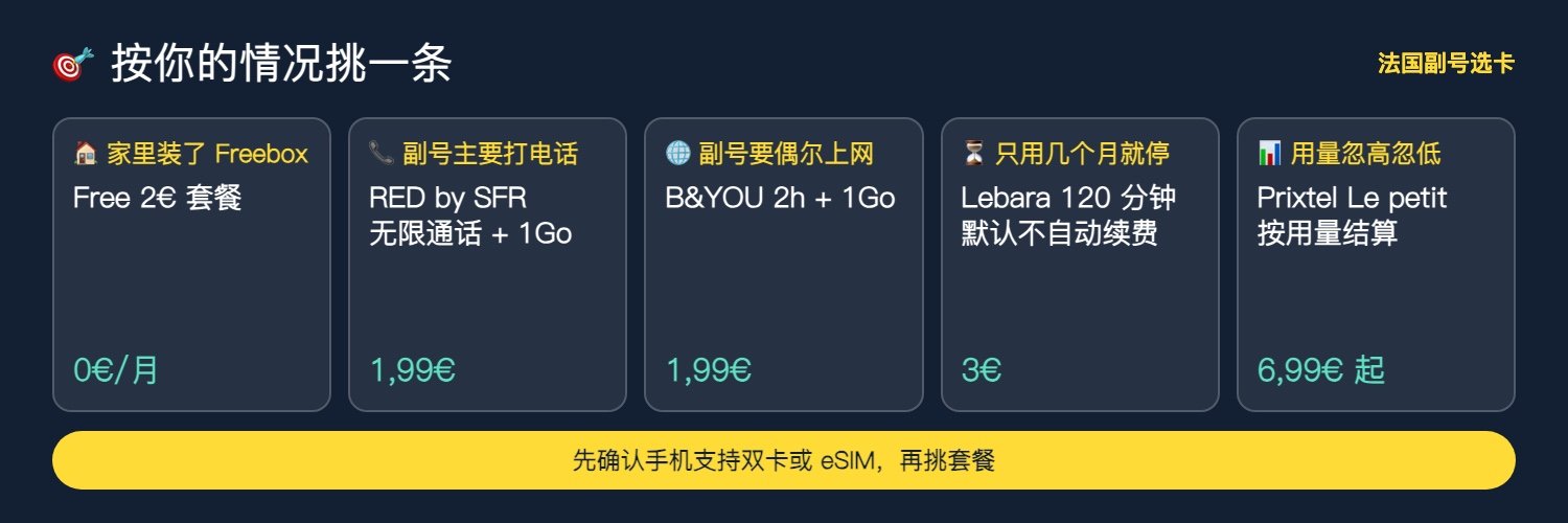按情况挑副号套餐