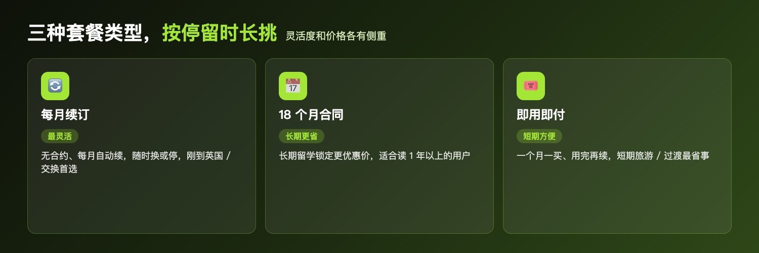 Giffgaff三类型：每月续订最灵活 / 18个月合同长期省 / 即用即付短期方便