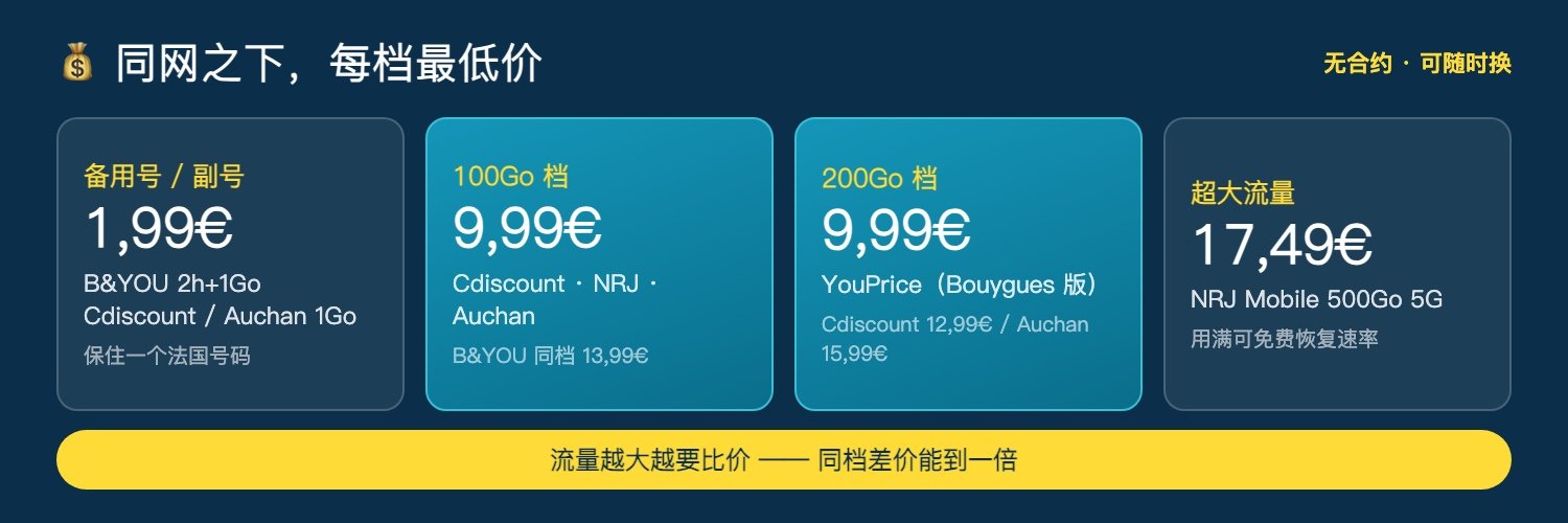Bouygues 网络系各档位最低价