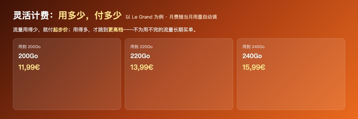 灵活计费示例:Le Grand 用到200Go付11,99€、220Go付13,99€、240Go付15,99€