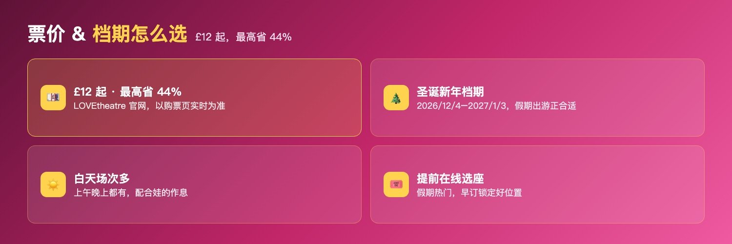 小猪佩奇购票信息:£12起最高省44%LOVEtheatre官网、2026年12月4日至2027年1月3日圣诞新年档期、白天场次多配合娃作息、提前在线选座