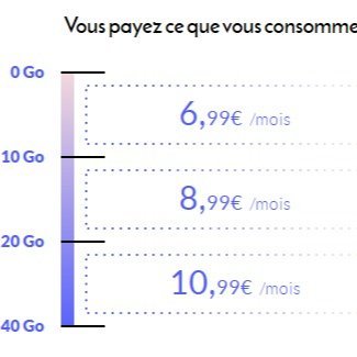 Prixtel · 阶梯大流量