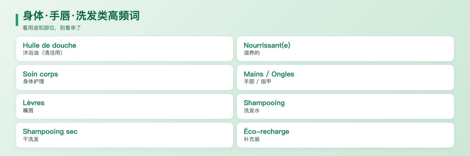 身体手唇与洗发类法语护理词小抄：Huile de douche沐浴油、Nourrissant滋养、Soin corps身体护理、Mains手部、Ongles指甲、Lèvres嘴唇、Shampooing洗发水、Éco-recharge补充装