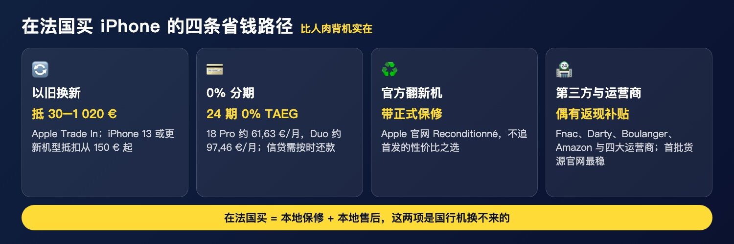 在法国买 iPhone 的四种路径