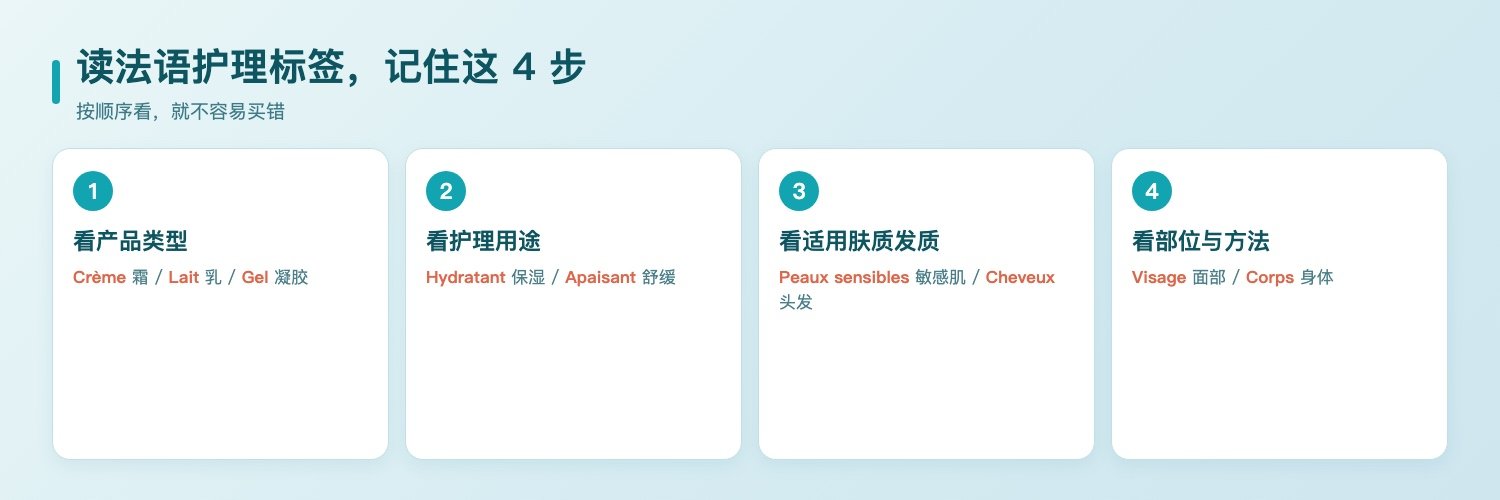 读懂法语护理标签的四个步骤：先看产品类型、再看护理用途、然后看适用肤质或发质、最后看使用部位与方法