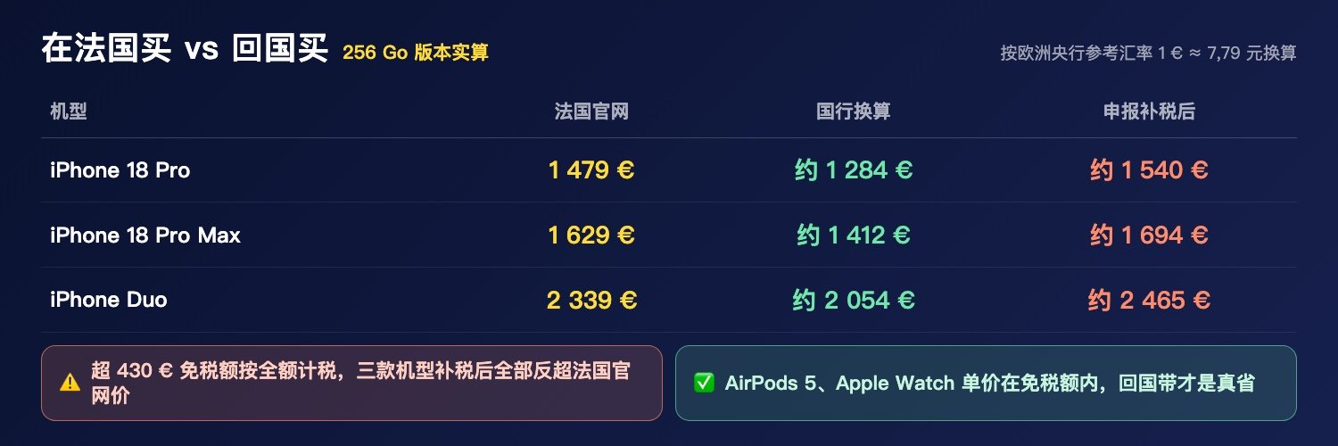 中法价格对照与海关规则