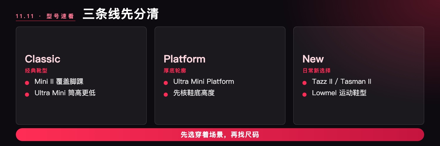 UGG 鞋型速看