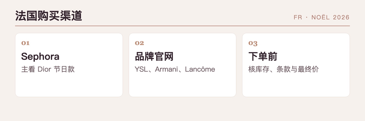 法国购买渠道与品牌分工