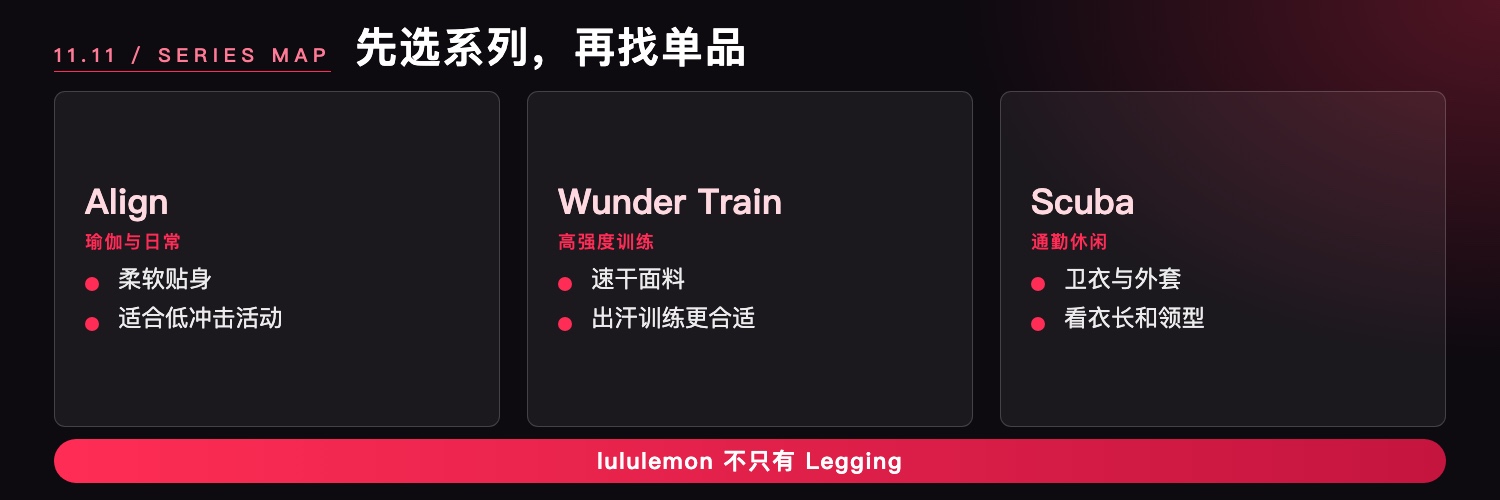 lululemon 热门系列速览