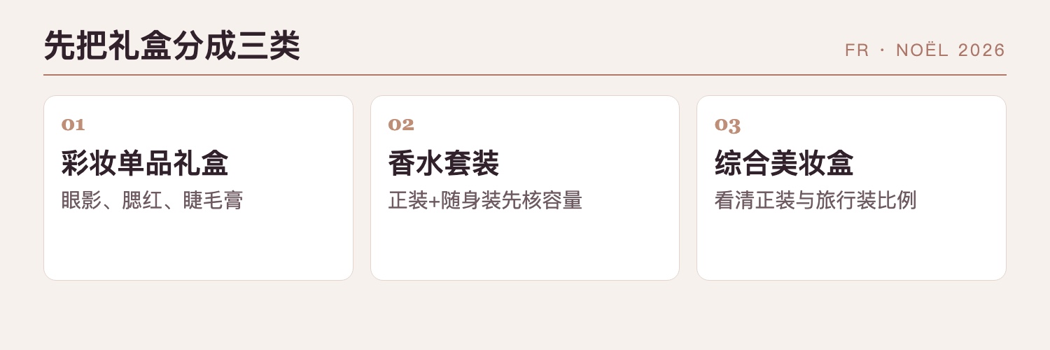 圣诞限定三种礼盒类型