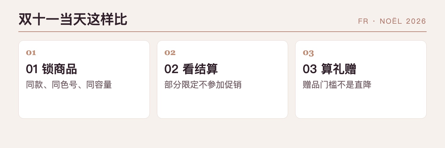 双十一核价三步