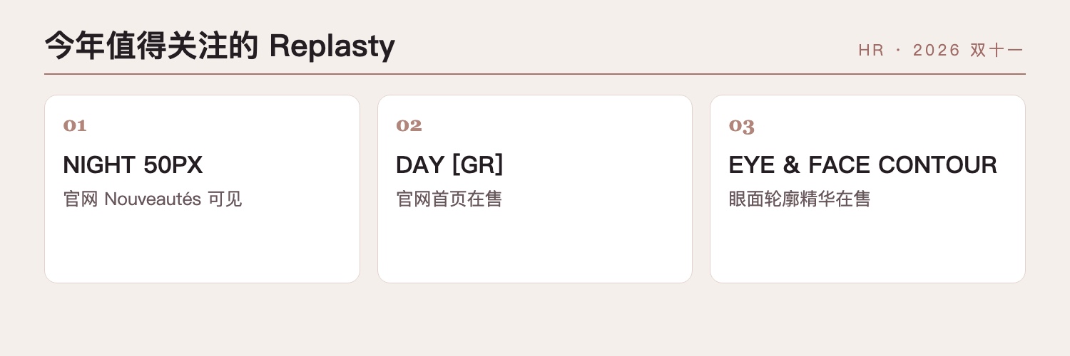 赫莲娜 Replasty 今年值得关注的款式